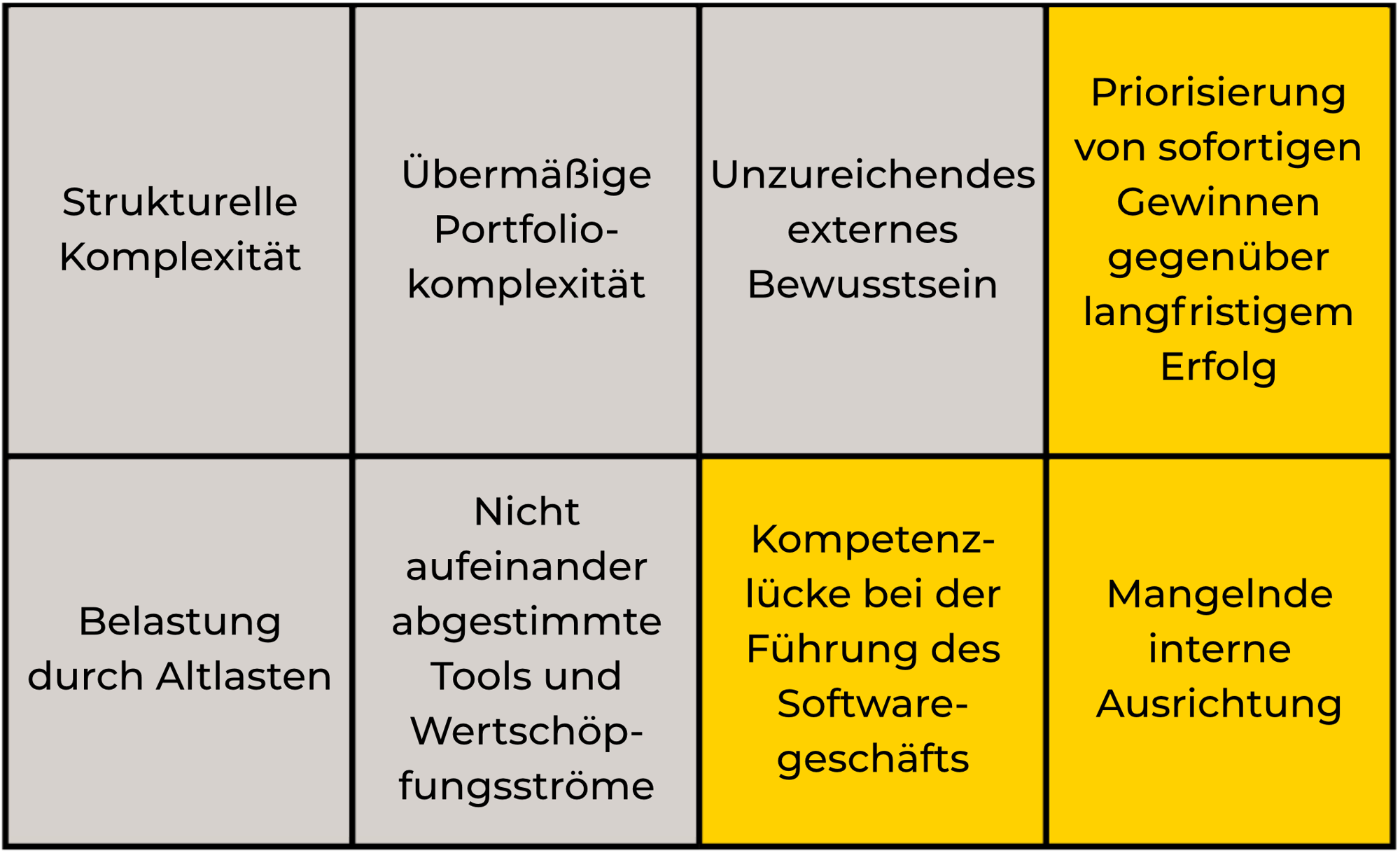 business-agility-gegenkraefte_8 business-agility-gegenkraefte_8