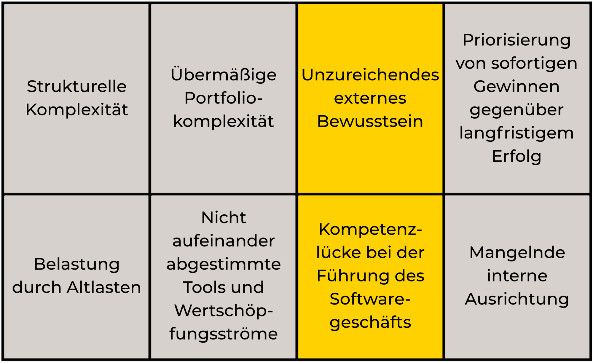 business-agility-gegenkraefte_9 business-agility-gegenkraefte_9