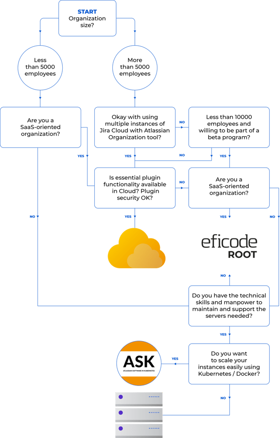 Getting Started With Jira Server Or Jira Cloud