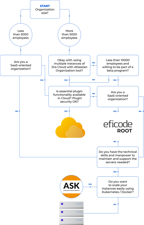 decision-flowchart-atlassian