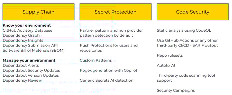 github_advanced_security_blog1_image_social