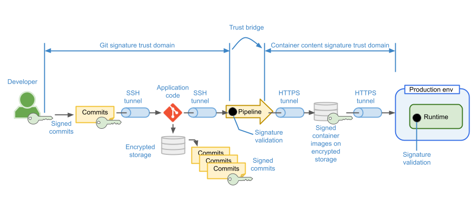 Git signing drawings (1)