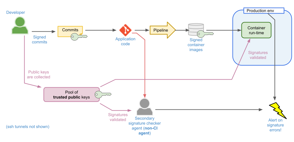 Git signing drawings (2)