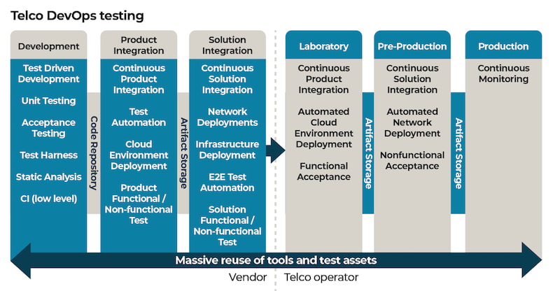 improve 5g business agility