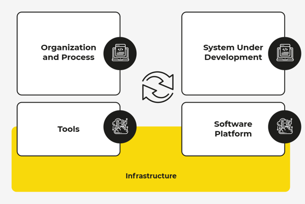 infinite-devops5