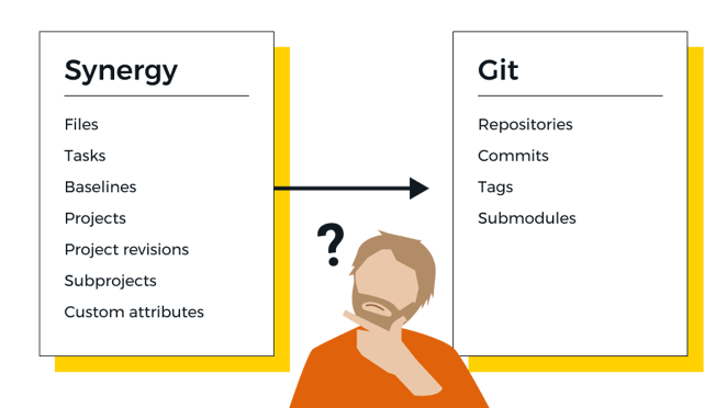 migration-to-git-graph1 (1)