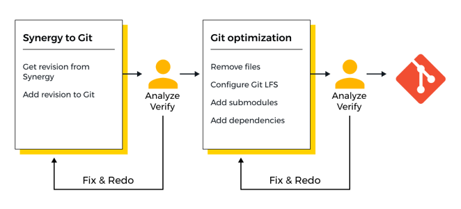 migration-to-git-graph2