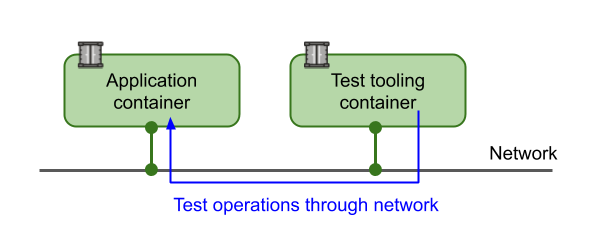 Testing Kubernetes Deployments Within Ci Pipelines Testing Kubernetes Deployments Within Ci Pipelines