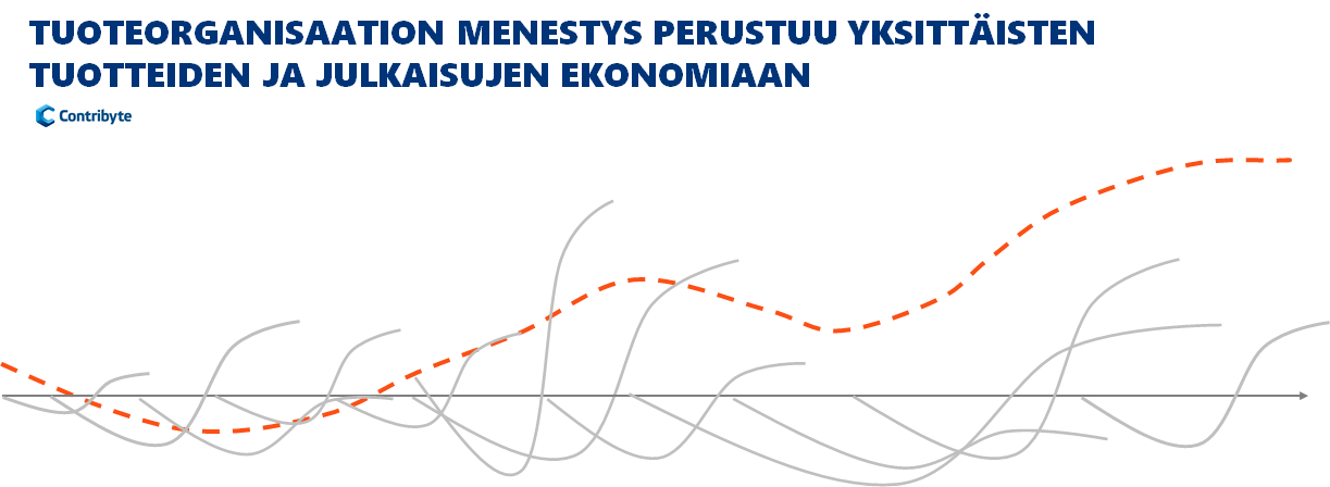 tuotekehityksen tehokkuus