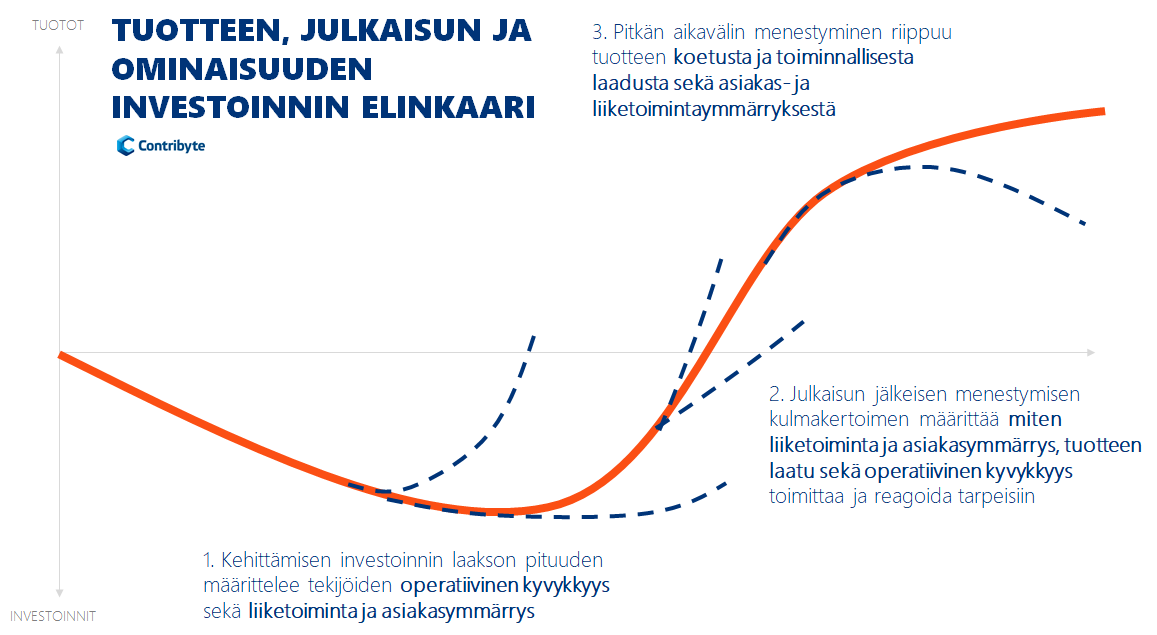 tuotekehityksen tehokkuus