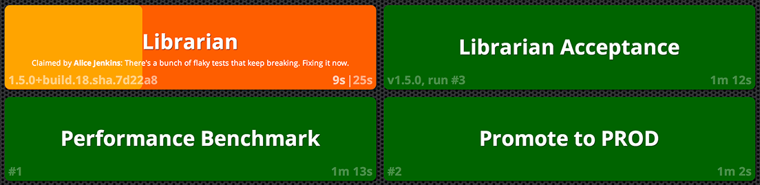 Build Monitor dashboard