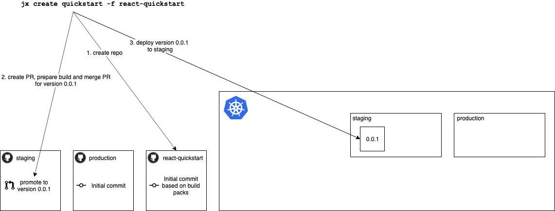 create-application-diagram