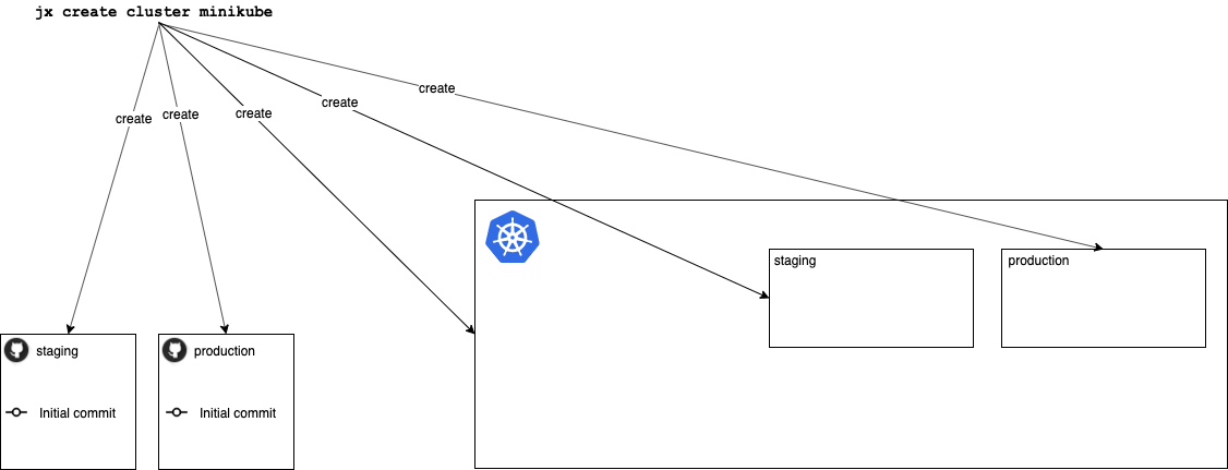 create-cluster-diagram