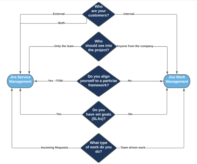 Jira