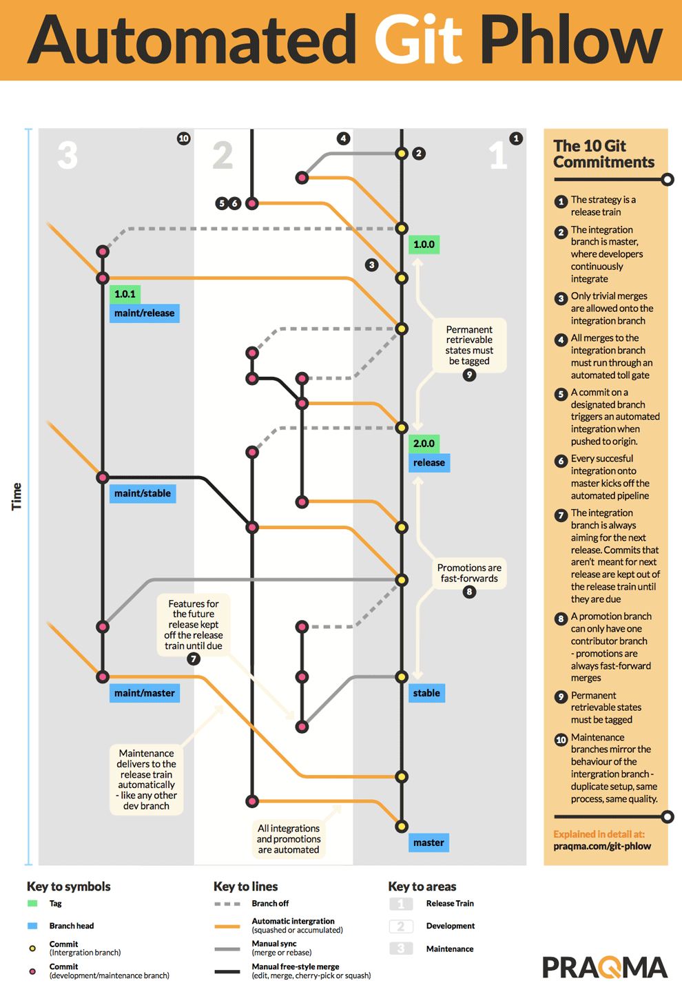 The whole shebang - in one poster