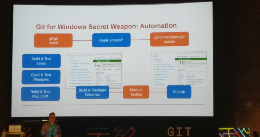 Automation in Git for Windows