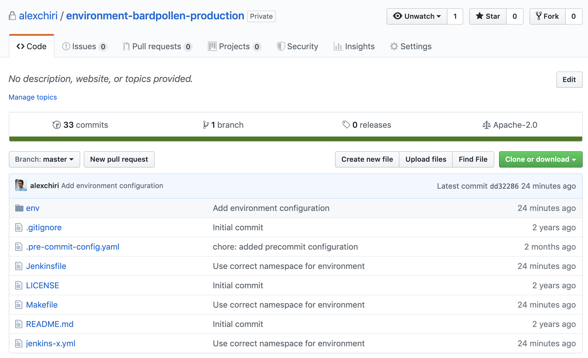 github-production-repo