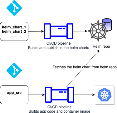 CI/CD pipeline2