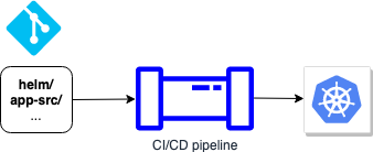 CI/CD pipeline
