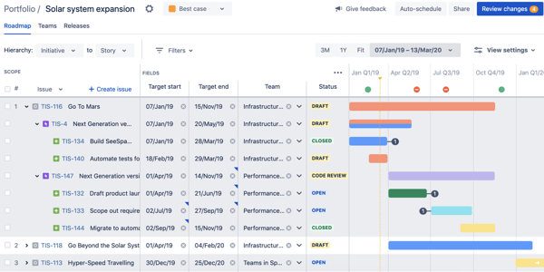 Jira Advanced Roadmap