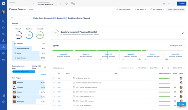 Jira Align näkymä