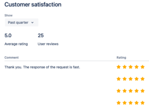 Customer satisfaction