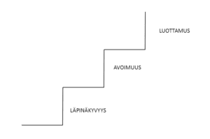 avoimuus