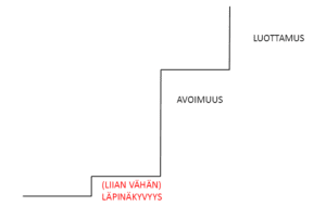 avoimuus