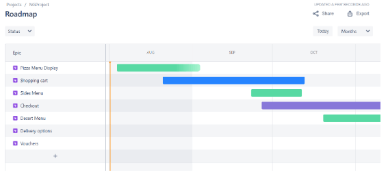 Roadmap