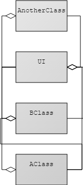 identify modules