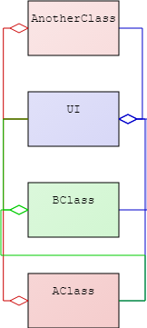 identify modules