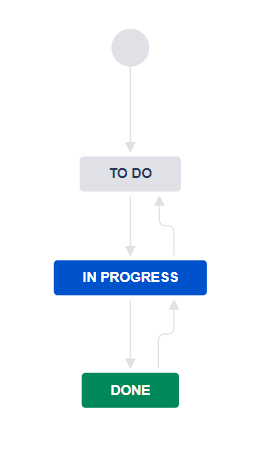 In progress