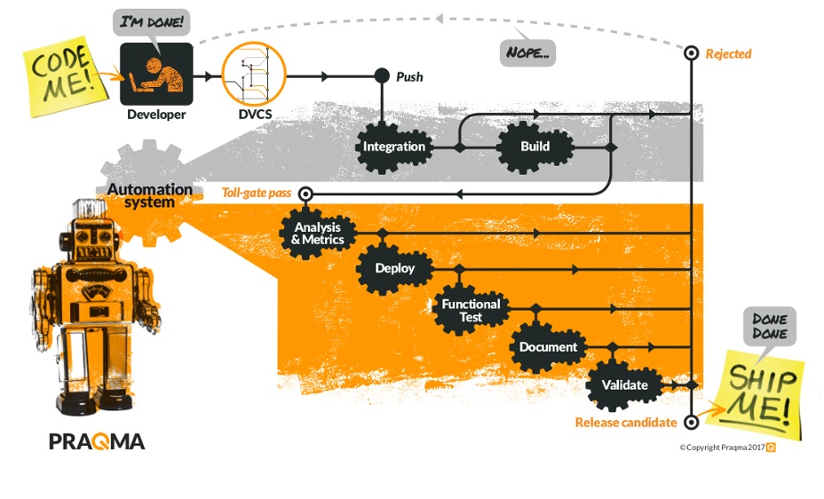 The Continuous Delivery Storyline