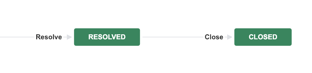 Resolved
