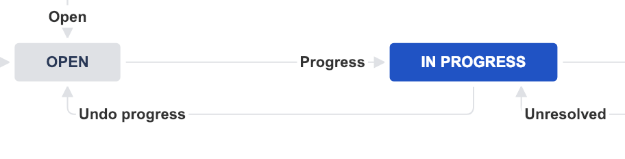 Opne Progress