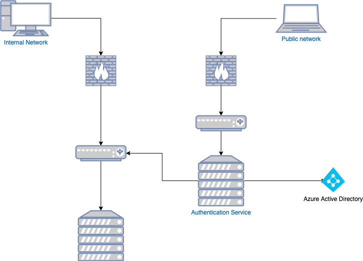 root blog 5