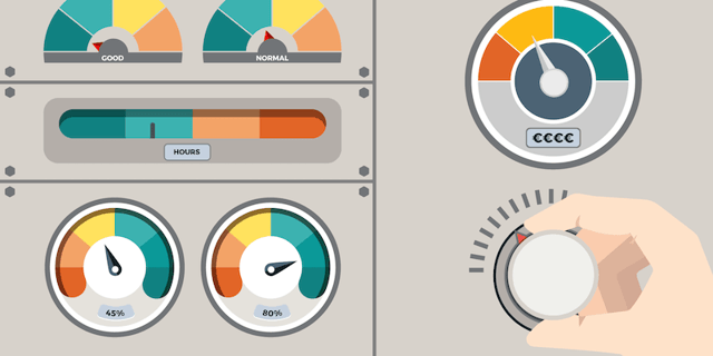 dashboards of self-organizing team metrics