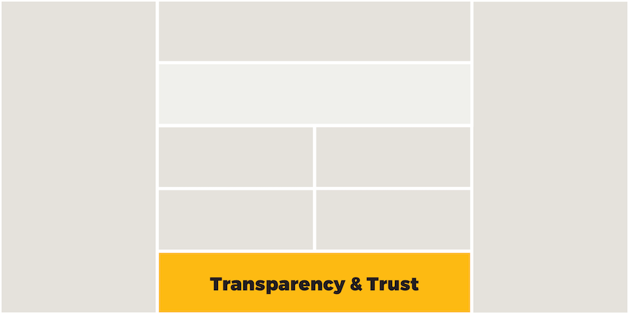 Self-organizing team table 1 - transparency and trust