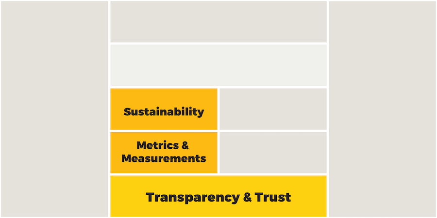 self-organizing team table 2 - sustainability and metrics