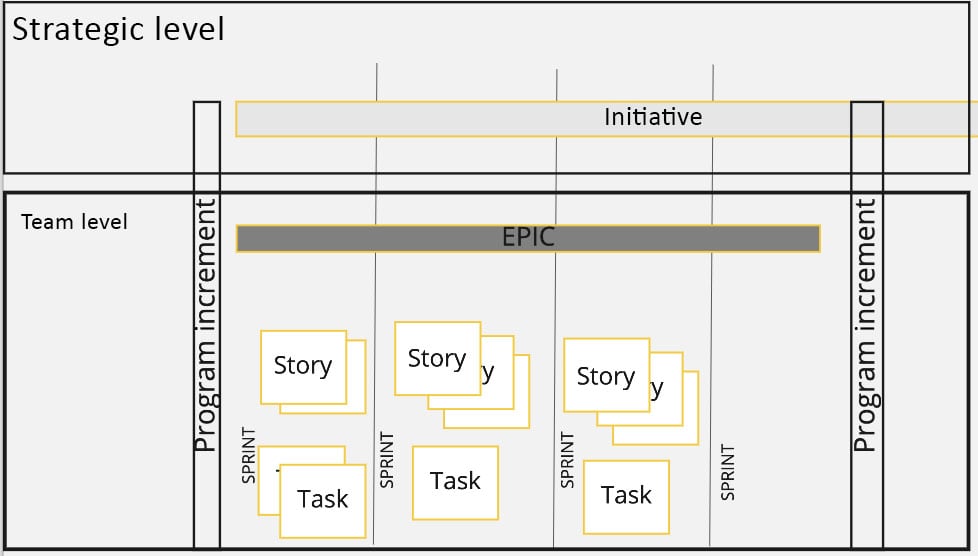 advanced-roadmaps-blog-image-1