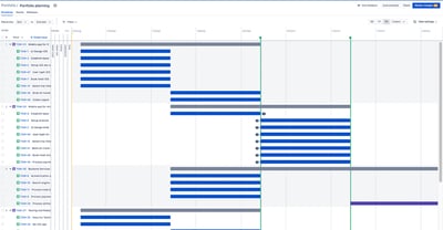 Gantt chart