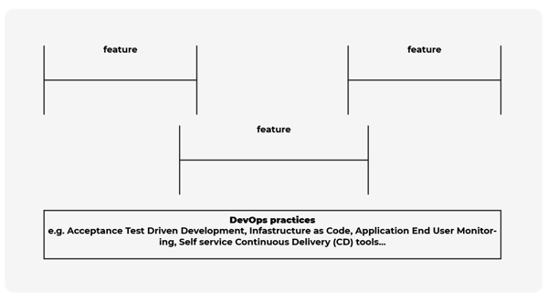 infinite devops