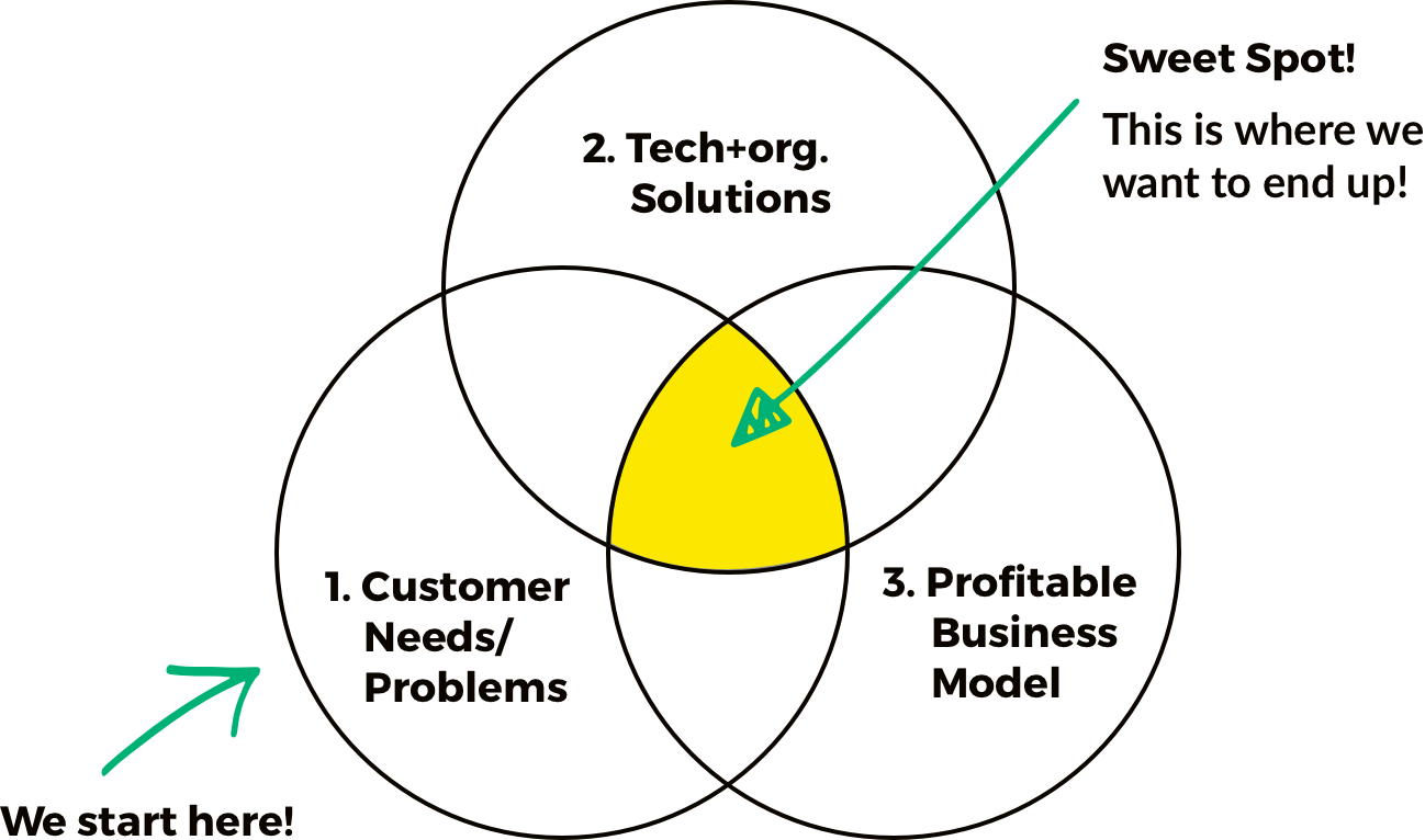 Where-to-aim_Diagram