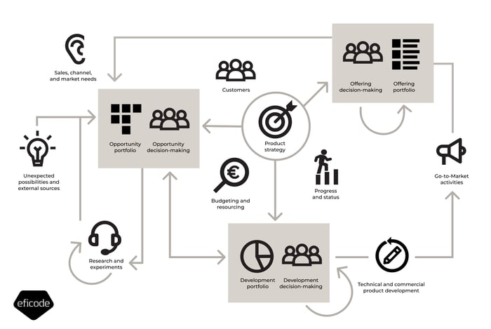 portfolio_management_pillar_page_three_portfolio_model_image-1