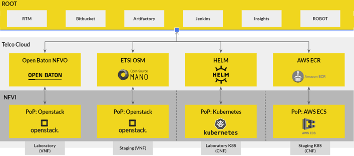 root blog 2 fix