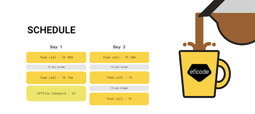 Kuvassa esimerkki design sprint -päivän aikataulusta