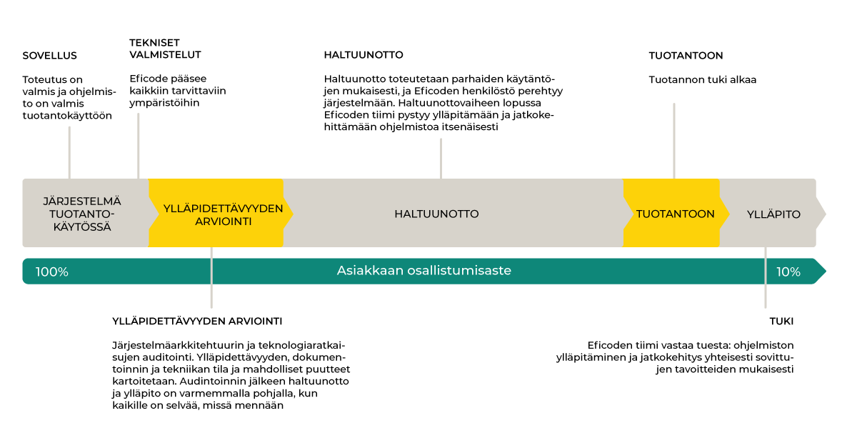 sovellushallinta-kuva1