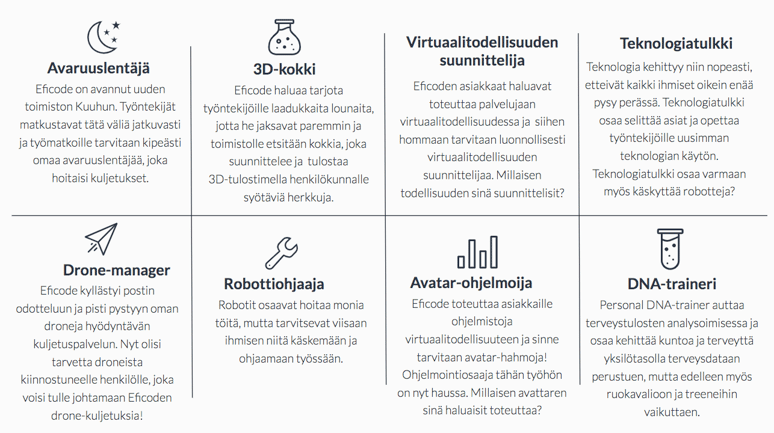 tulevaisuuspeli_ammatit