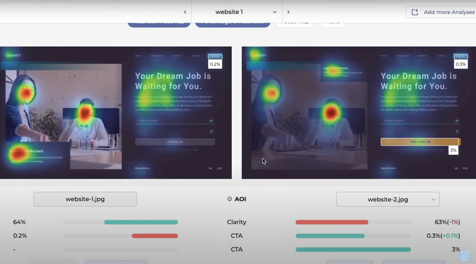 Attention Insights provides attention heatmap.