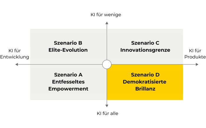 Whitepaper KI-gesteuerte Produktorganisationen der Zukunft demokratisierte Brillanz